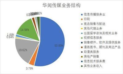 华闻传媒控诉大股东:阜兴系骗了我13亿